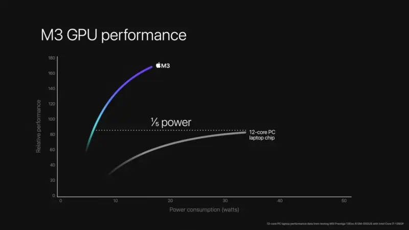 인텔 비교 GPU 전력 효율