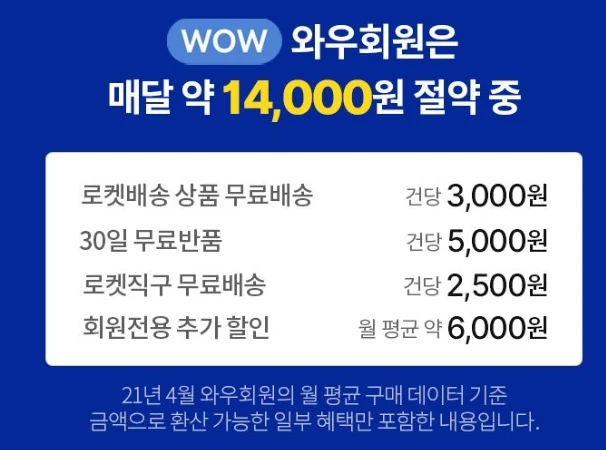 쿠팡 와우 멤버십 월 7890원 인상 - 매달 14000원 절약중